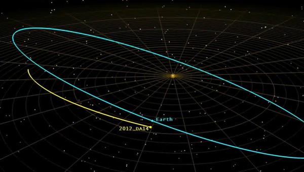 Asteroid 2012 DA14