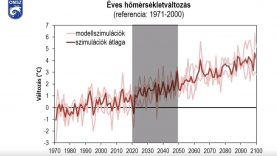 időjárásjelentés 2050-ből