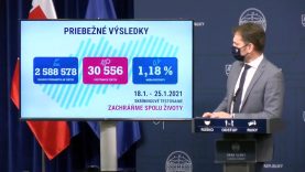 2matovič 20211273