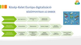 Digitalizációs stratégia2