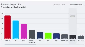 valaszas4